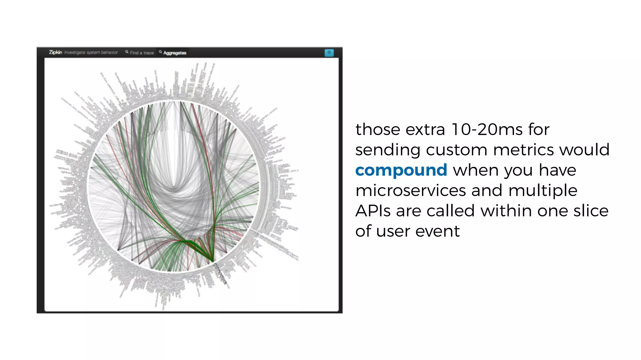 those extra 10-20ms for
sending custom metrics would
compound when you have
microservices and multiple
APIs are called within one slice
of user event
 