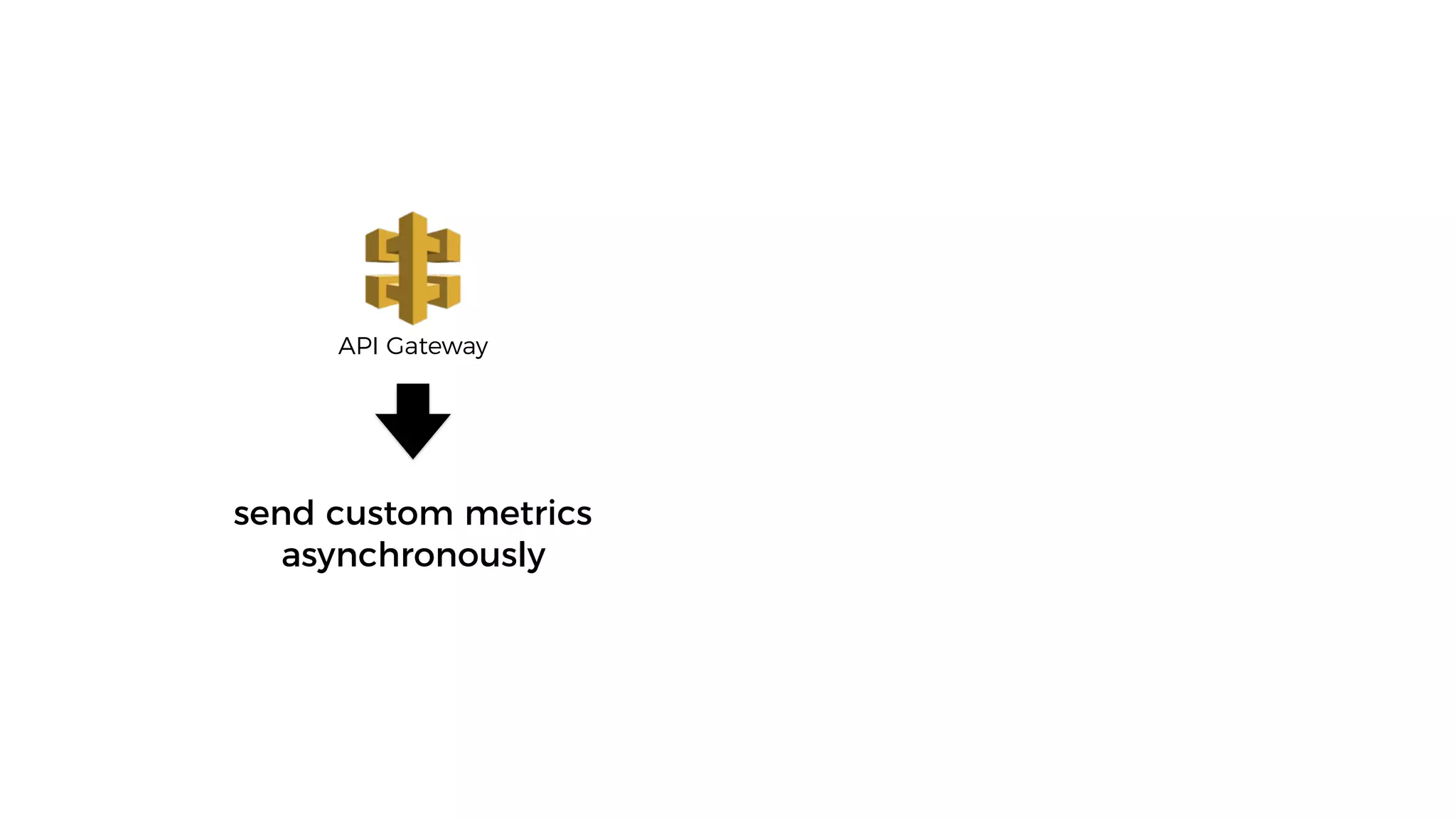 API Gateway
send custom metrics
asynchronously
 