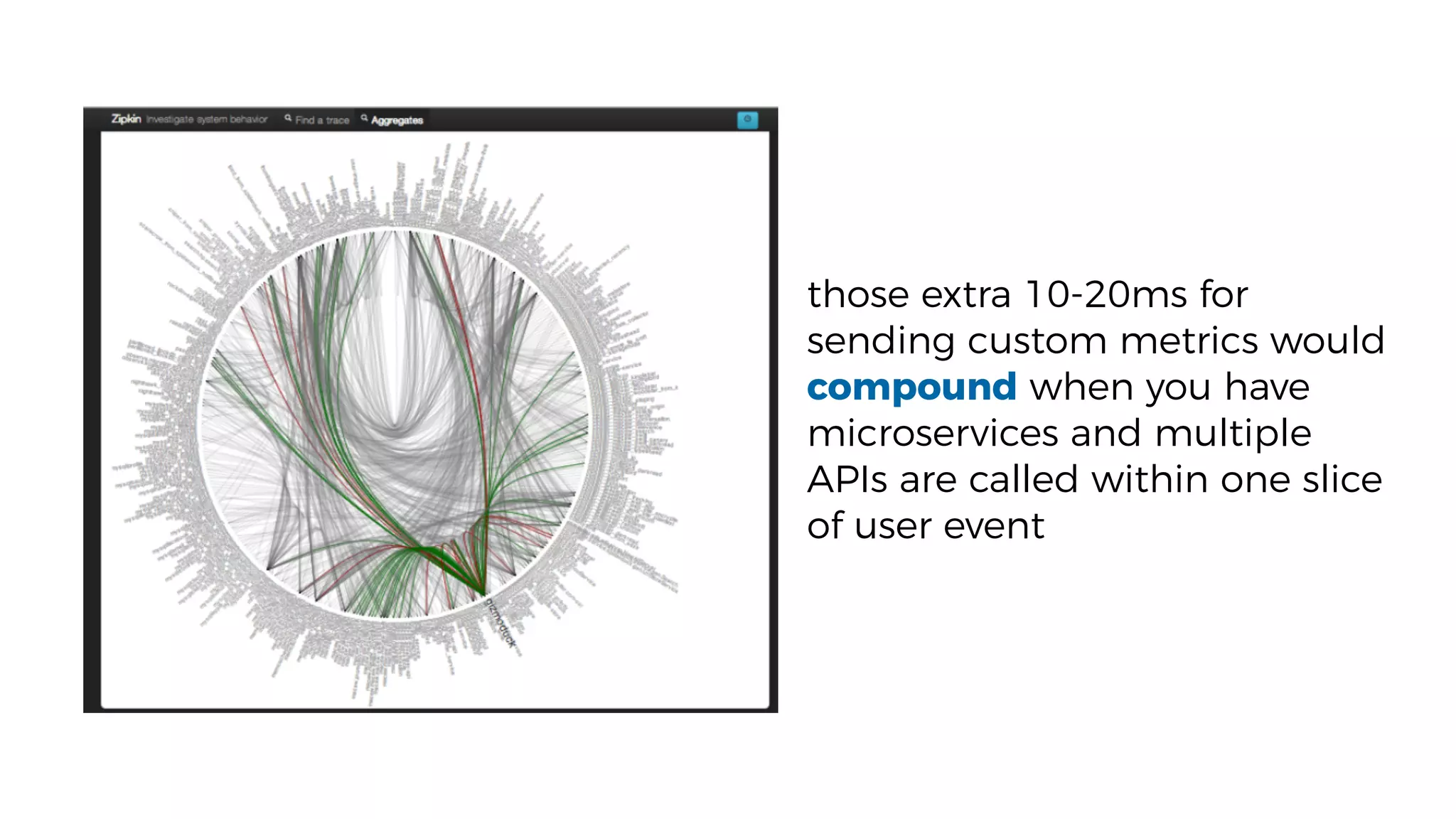 those extra 10-20ms for
sending custom metrics would
compound when you have
microservices and multiple
APIs are called within one slice
of user event
 