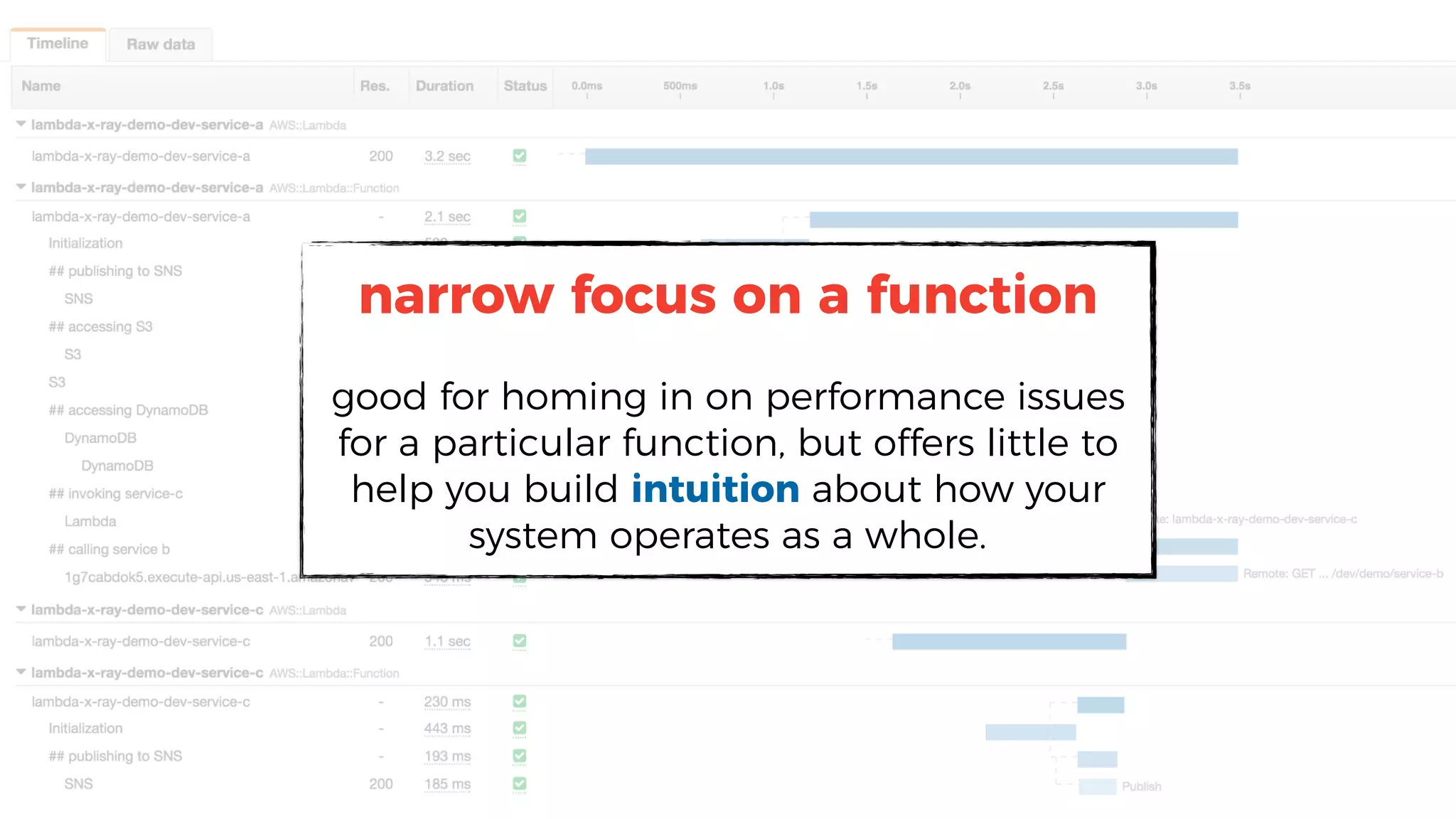 narrow focus on a function
good for homing in on performance issues
for a particular function, but offers little to
help you build intuition about how your
system operates as a whole.
 