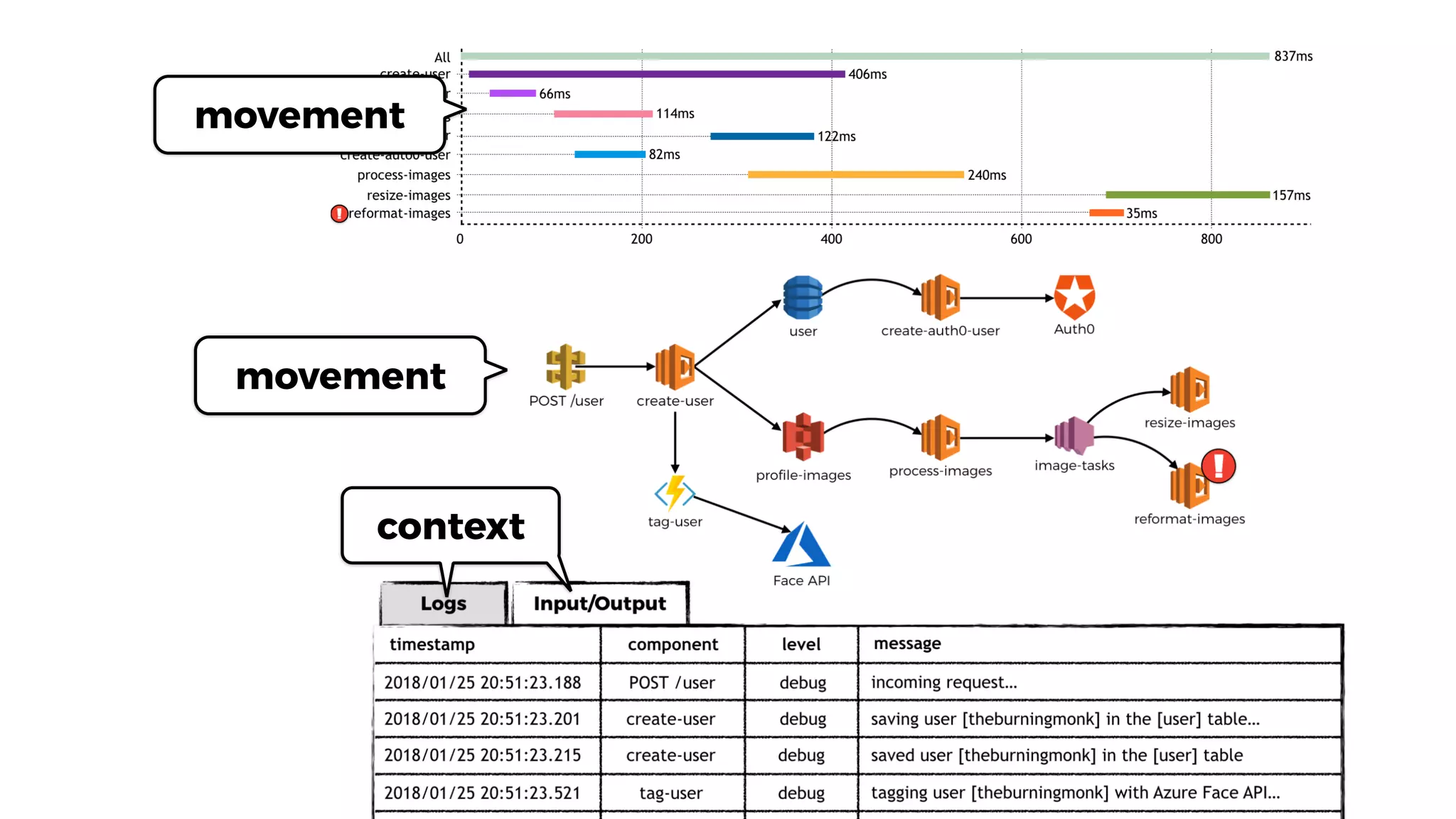 movement
context
movement
 