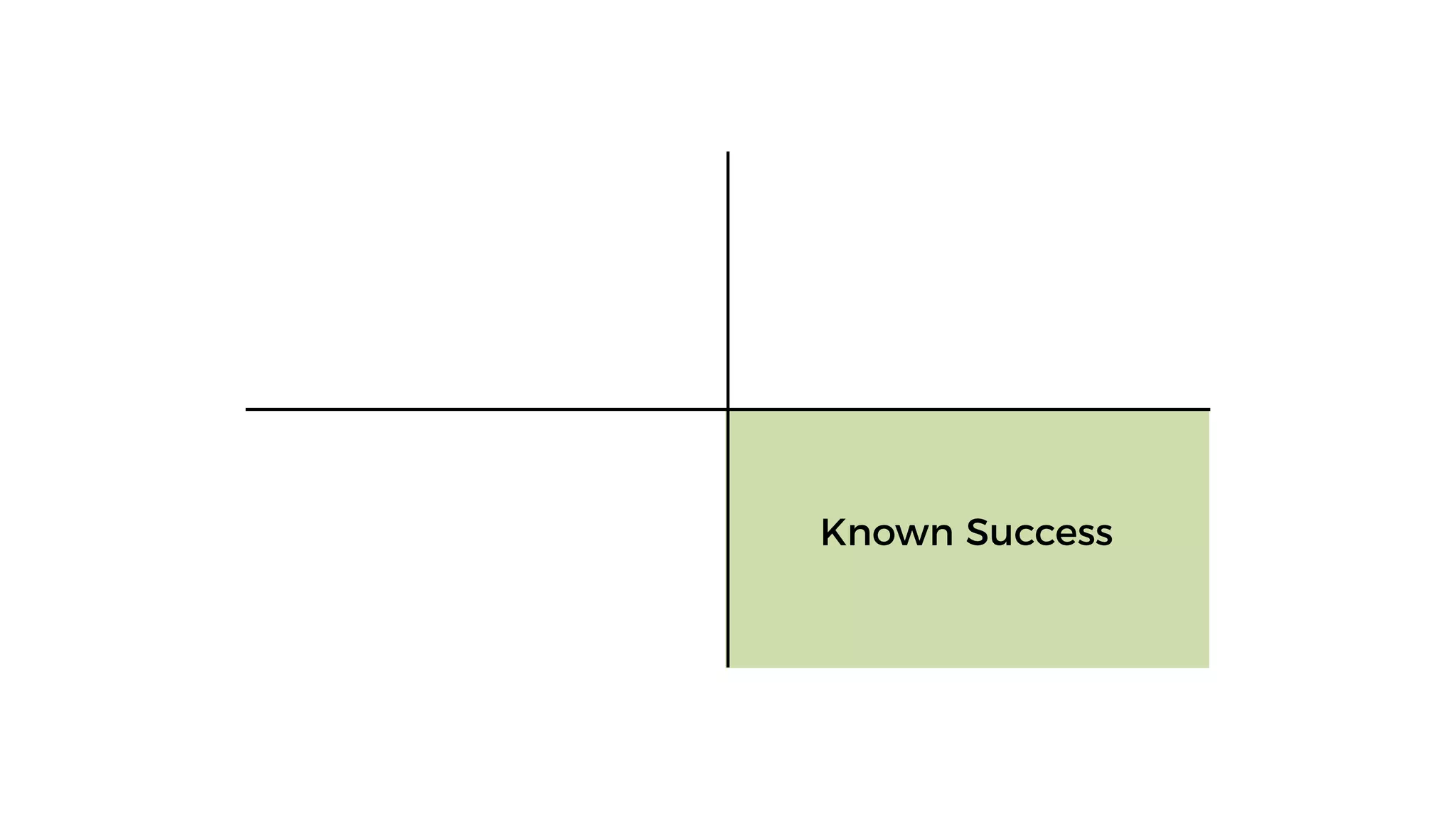 Known Success
 