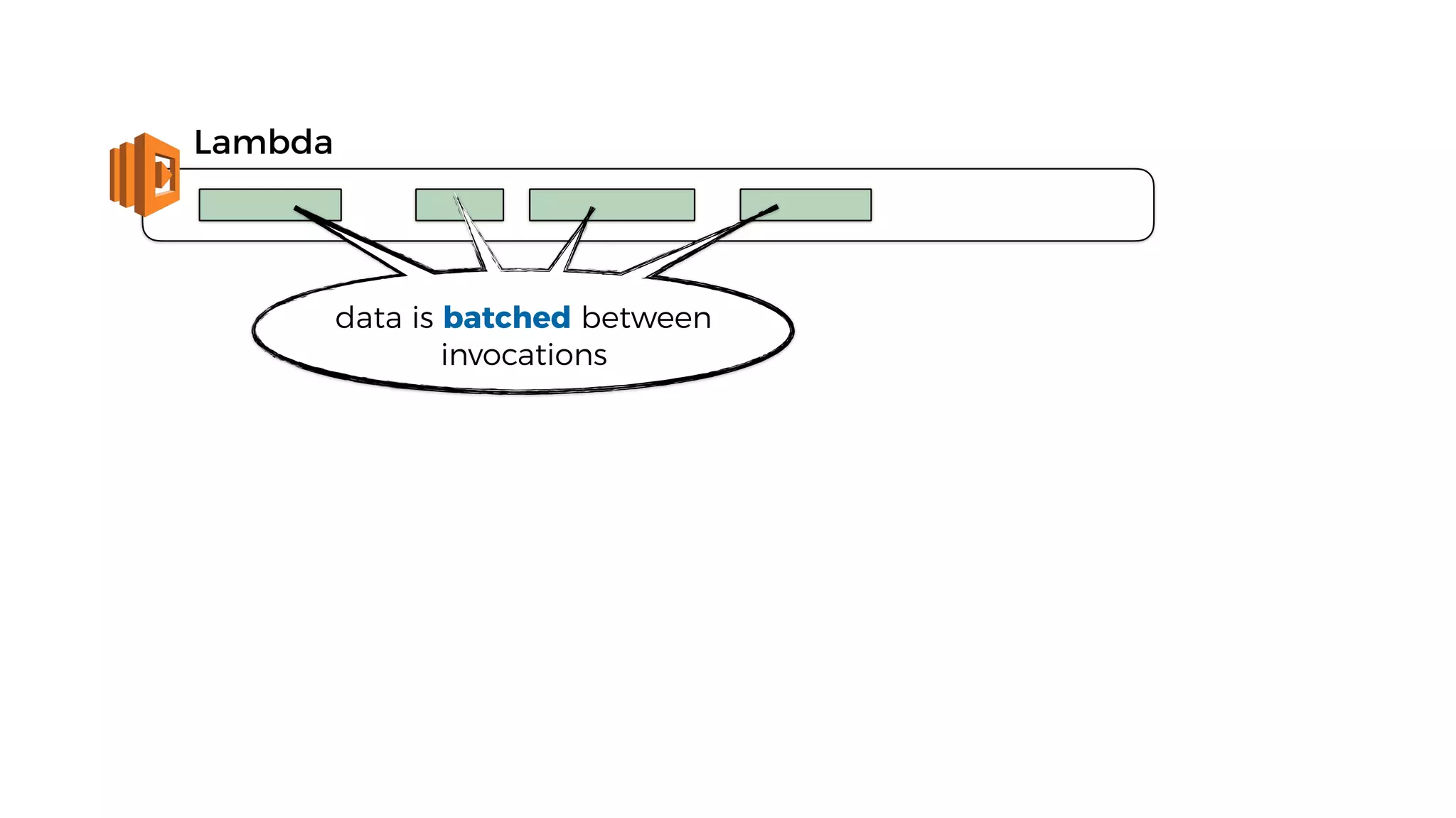 Lambda
data is batched between
invocations
 