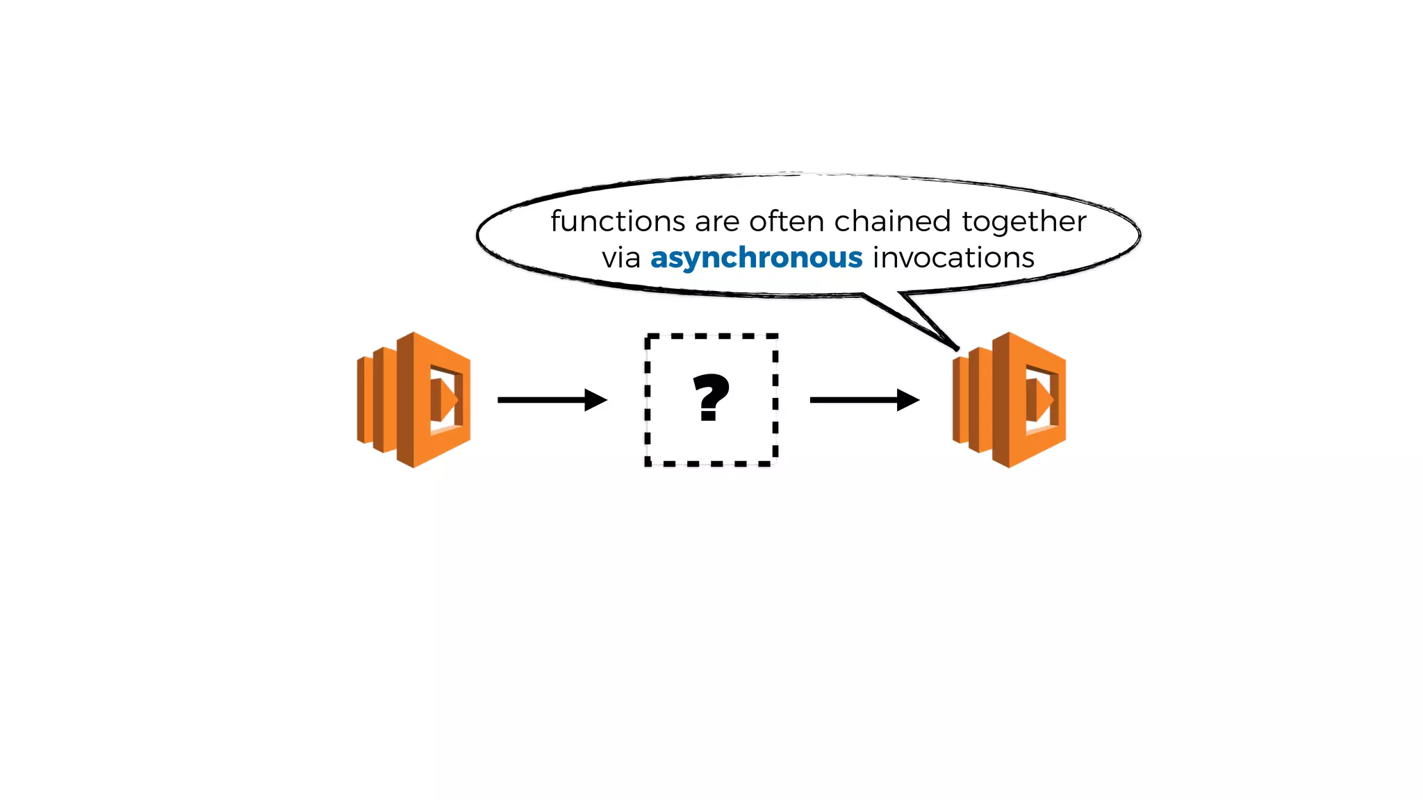 ?
functions are often chained together
via asynchronous invocations
 