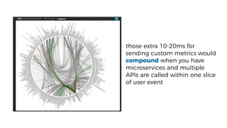those extra 10-20ms for
sending custom metrics would
compound when you have
microservices and multiple
APIs are called within one slice
of user event
 