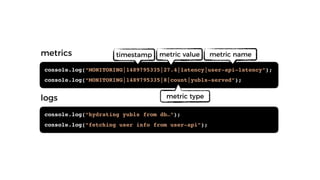 console.log(“hydrating yubls from db…”);
console.log(“fetching user info from user-api”);
console.log(“MONITORING|1489795335|27.4|latency|user-api-latency”);
console.log(“MONITORING|1489795335|8|count|yubls-served”);
timestamp metric value
metric type
metric namemetrics
logs
 