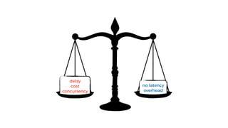 delay
cost
concurrency
no latency
overhead
 