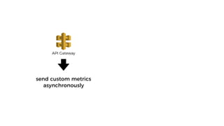 API Gateway
send custom metrics
asynchronously
 