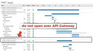 do not span over API Gateway
 