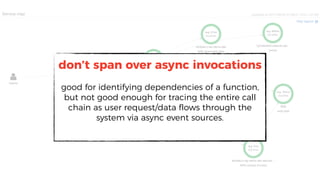 don’t span over async invocations
good for identifying dependencies of a function,
but not good enough for tracing the entire call
chain as user request/data flows through the
system via async event sources.
 