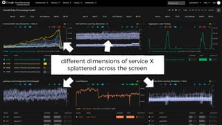 different dimensions of service X
splattered across the screen
 