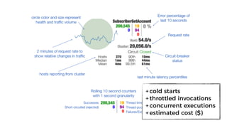 + cold starts
+ throttled invocations
+ concurrent executions
+ estimated cost ($)
 