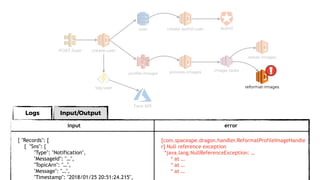 Logs Input/Output
user
proﬁle-images
POST /user
process-images
resize-images
image-tasks
Auth0
create-user
create-auth0-user
reformat-imagestag-user
Face API
input error
{ "Records": [
{ "Sns": {
"Type": "Notification",
"MessageId": "…",
"TopicArn": "…",
"Message": "…",
"Timestamp": "2018/01/25 20:51:24.215",
[com.spaceape.dragon.handler.ReformatProfileImageHandle
r] Null reference exception
*java.lang.NullReferenceException: …
* at …
* at …
* at …
!
 