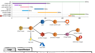 All
0 200 400 600 800
create-user
…user.insert_user
…user.upload_img
tag-user
create-auto0-user
process-images
resize-images
reformat-images!
837ms
406ms
66ms
114ms
122ms
82ms
240ms
157ms
35ms
 