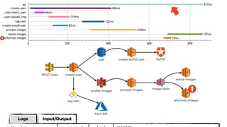All
0 200 400 600 800
create-user
…user.insert_user
…user.upload_img
tag-user
create-auto0-user
process-images
resize-images
reformat-images!
837ms
406ms
66ms
114ms
122ms
82ms
240ms
157ms
35ms
 
