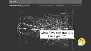 what if we can query it
like a graph?
 