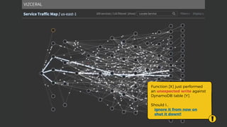 !
Function [X] just performed
an unexpected write against
DynamoDB table [Y].
Should I…
ignore it from now on
shut it down!!
 