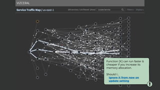 !
Function [X] can run faster &
cheaper if you increase its
memory allocation.
Should I…
ignore it from now on
update setting
 