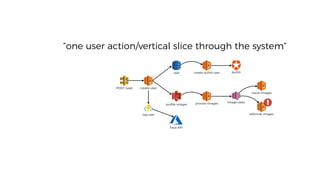 “one user action/vertical slice through the system”
 