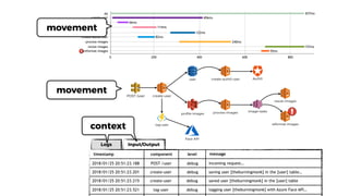 movement
context
movement
 