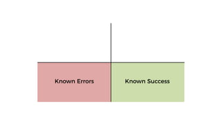 Known SuccessKnown Errors
 