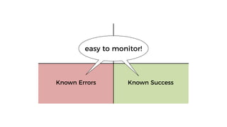 Known SuccessKnown Errors
easy to monitor!
 