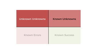 Known SuccessKnown Errors
Known UnknownsUnknown Unknowns
 