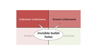 Known SuccessKnown Errors
Known UnknownsUnknown Unknowns
invisible bullet
holes
 