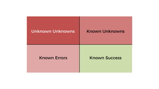 Known SuccessKnown Errors
Known UnknownsUnknown Unknowns
 