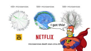 microservices death stars circa 2015
I got this!
 
