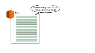 EC2
concurrency used to be
handled by your code
 