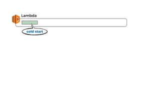 Lambda
cold start
 