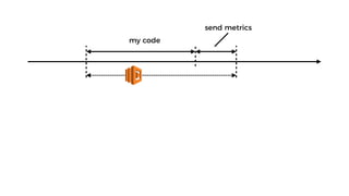 my code
send metrics
 