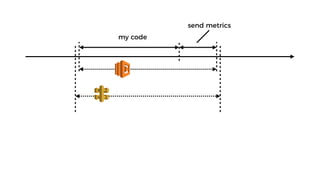 my code
send metrics
 