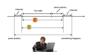 my code
send metrics
internet internet
press button something happens
 