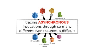 ?
SNS
Kinesis
CloudWatch
Events
CloudWatch
LogsIoT
DynamoDB
S3 SES
tracing ASYNCHRONOUS
invocations through so many
different event sources is difficult
 
