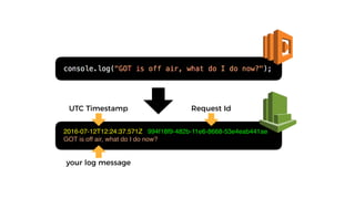 2016-07-12T12:24:37.571Z 994f18f9-482b-11e6-8668-53e4eab441ae
GOT is off air, what do I do now?
UTC Timestamp Request Id
your log message
 