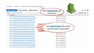 one log group per
function
one log stream for each
concurrent invocation
 