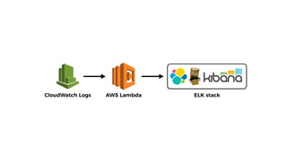 CloudWatch Logs AWS Lambda ELK stack
 