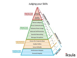 Judging your Skills
 
