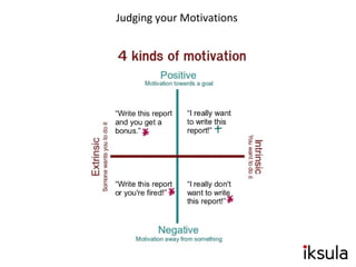 Judging your Motivations
 