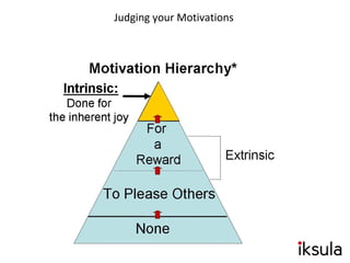 Judging your Motivations
 