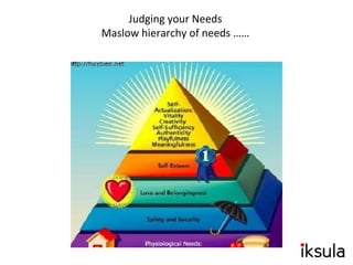 Judging your Needs
Maslow hierarchy of needs ……
 