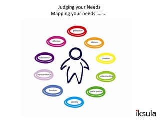 Judging your Needs
Mapping your needs ……..
 