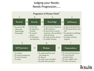 Judging your Needs:
Needs Progression……
 