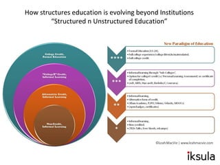 How structures education is evolving beyond Institutions
“Structured n Unstructured Education”
 
