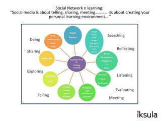 Social Network n learning:
“Social media is about telling, sharing, meeting………… its about creating your
personal learning environment… ”
 
