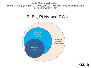 Social Network n learning:
“Understanding your personal web, personal learning network and personal
learning environment”
 