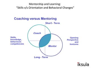 Mentorship and Learning:
“Skills v/s Orientation and Behavioral Changes”
 