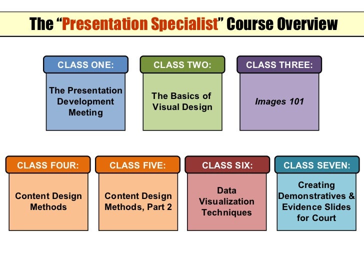 presentation development classes